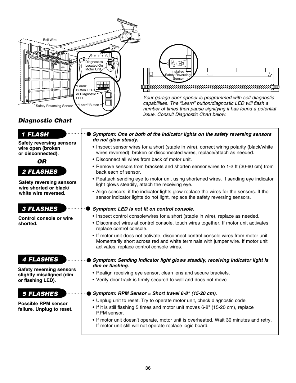 Diagnostic chart | Chamberlain 248754 User Manual | Page 36 / 44