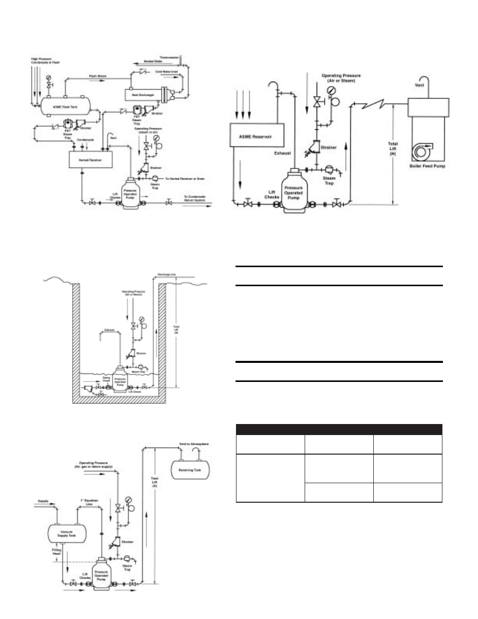 Maintenance, Troubleshooting | Bestobell Steam POPS Condensate Recovery User Manual | Page 2 / 4