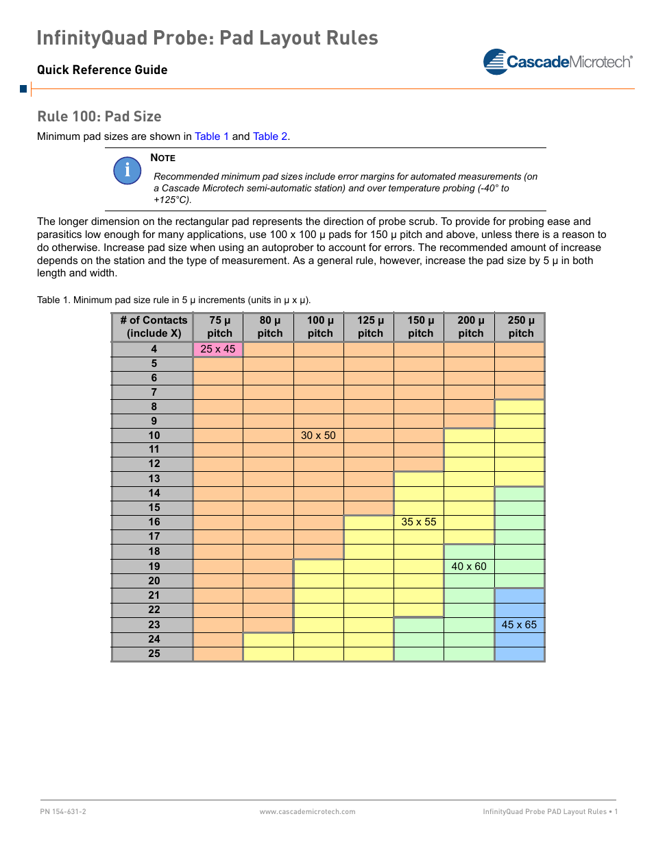 Cascade Microtech InfinityQuad Probe Pad Layout Rules User Manual | 6 pages