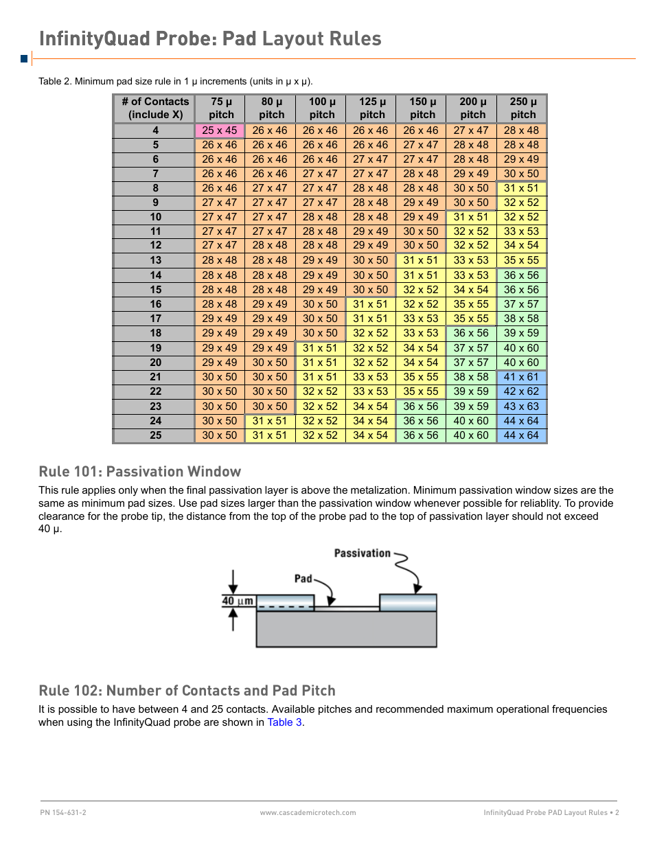 Rule 101: passivation window, Rule 102: number of contacts and pad pitch | Cascade Microtech InfinityQuad Probe Pad Layout Rules User Manual | Page 2 / 6