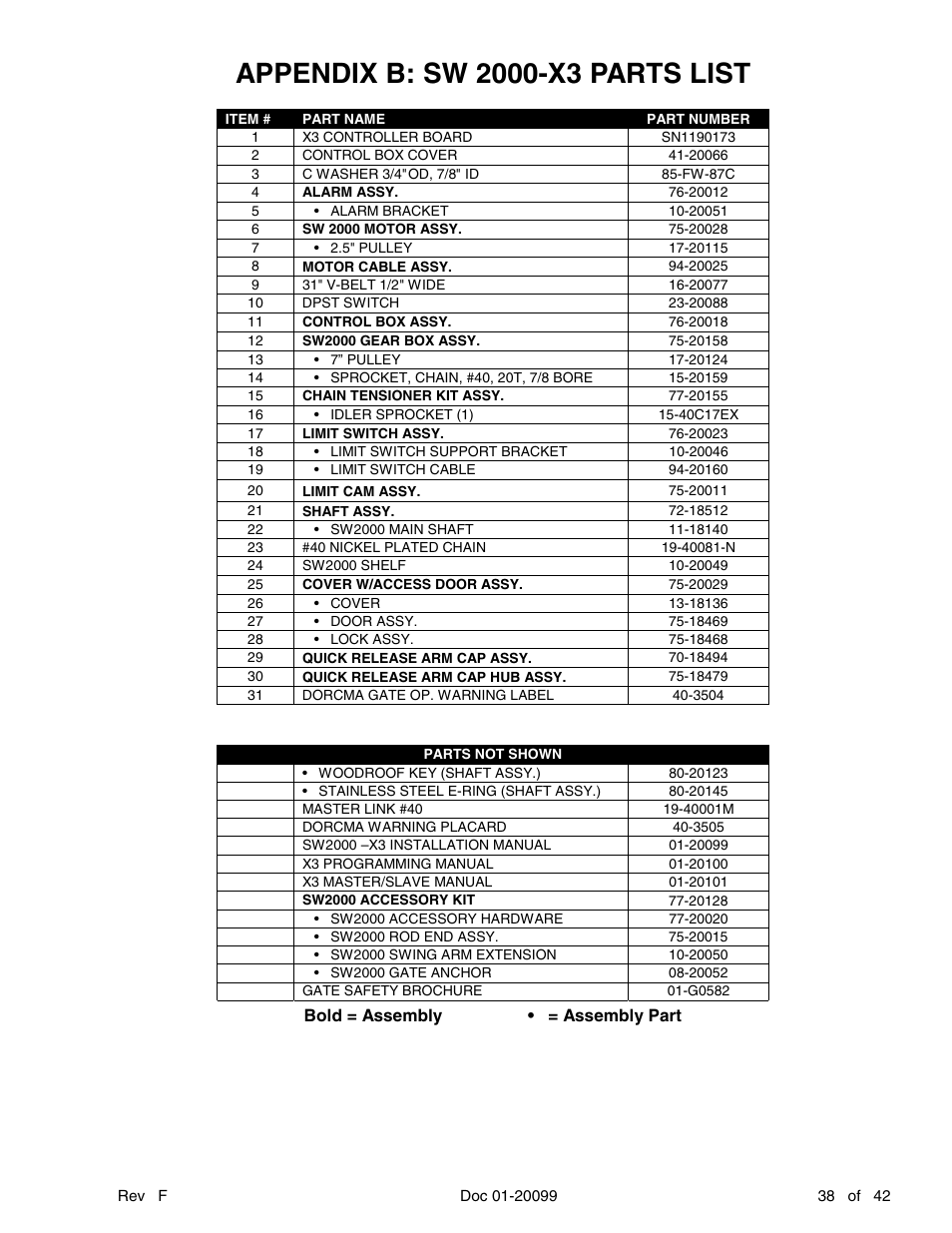 Appendix b: sw 2000-x3 parts list | Chamberlain ESTATE SERIES SW 2000-X3 User Manual | Page 44 / 48