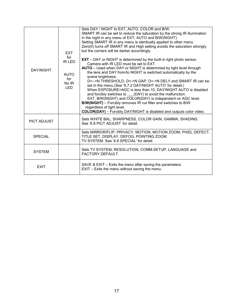 Eneo PXC-2080CS User Manual | Page 18 / 141