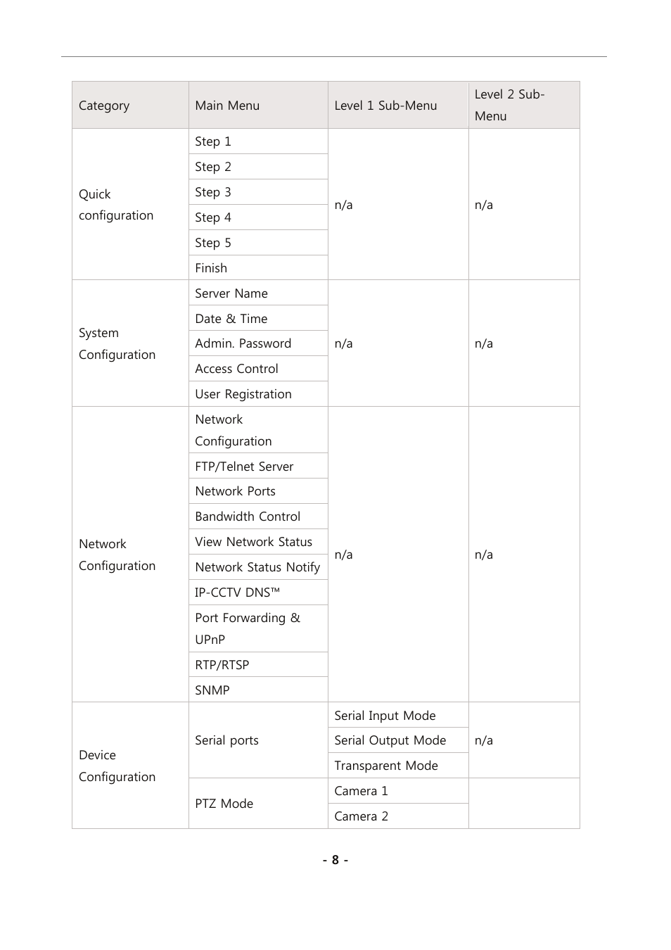 Eneo PXC-2080CS User Manual | Page 63 / 141