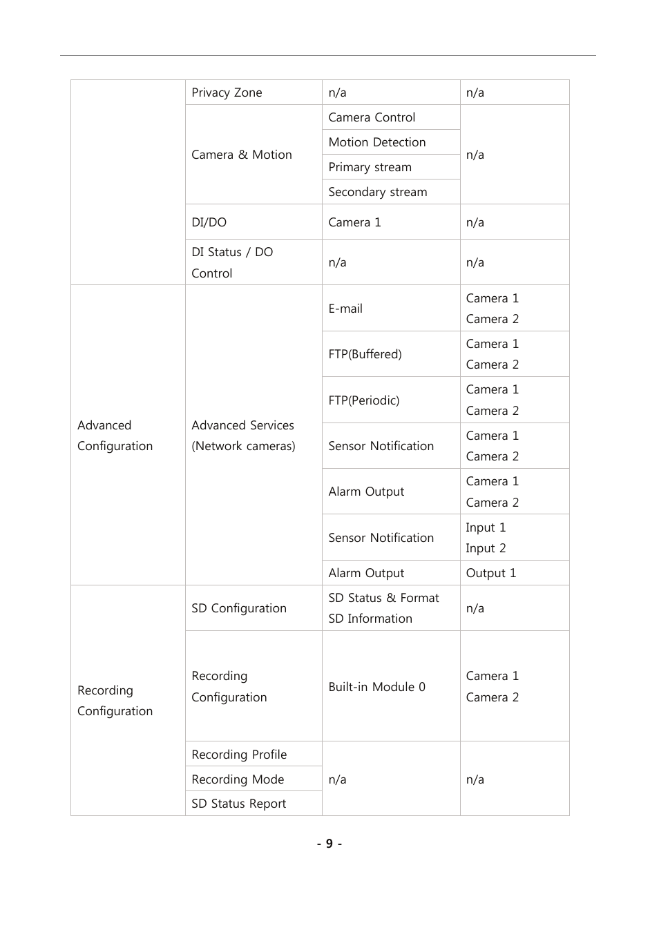 Eneo PXC-2080CS User Manual | Page 64 / 141