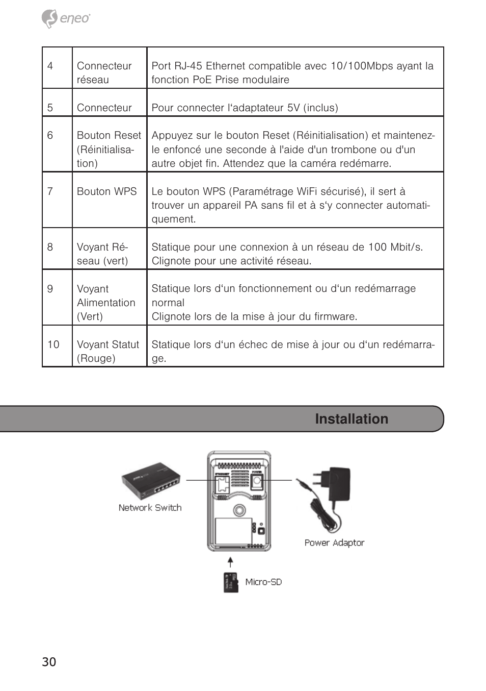 Installation | Eneo NXC-1404F03W User Manual | Page 30 / 68