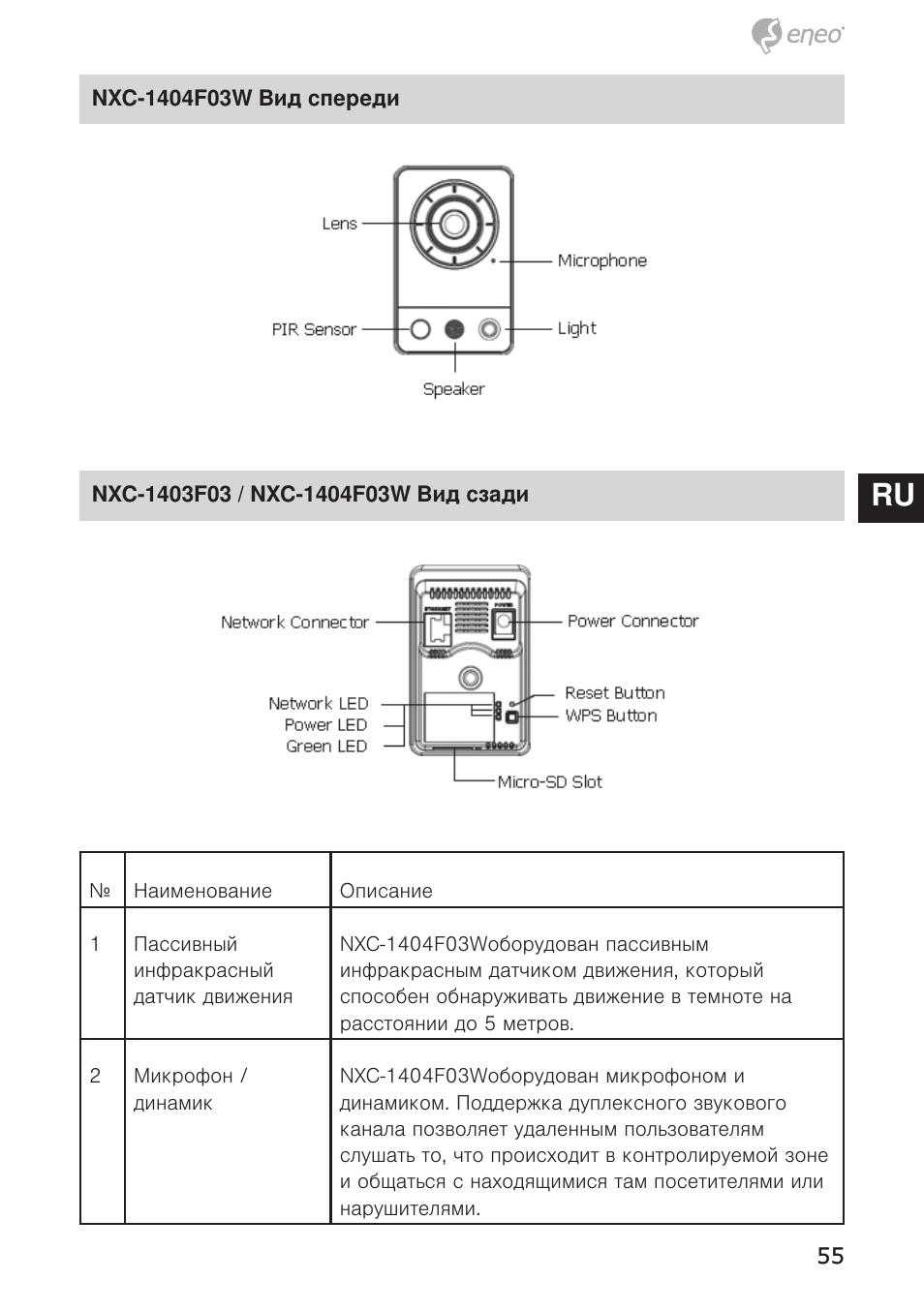 De en fr pl ru | Eneo NXC-1404F03W User Manual | Page 55 / 68