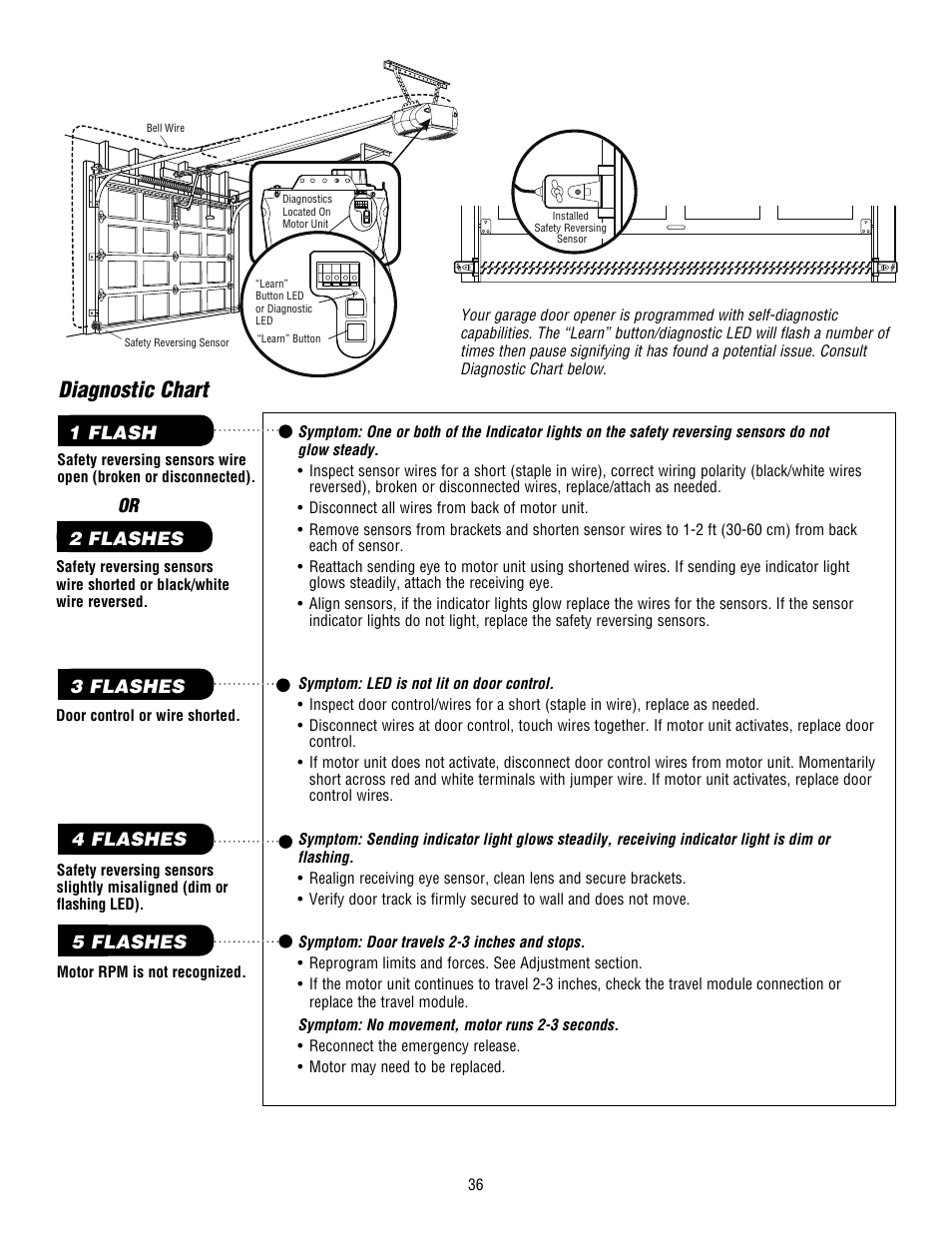 Diagnostic chart | Chamberlain WHISPER DRIVE HD900D User Manual | Page 36 / 88