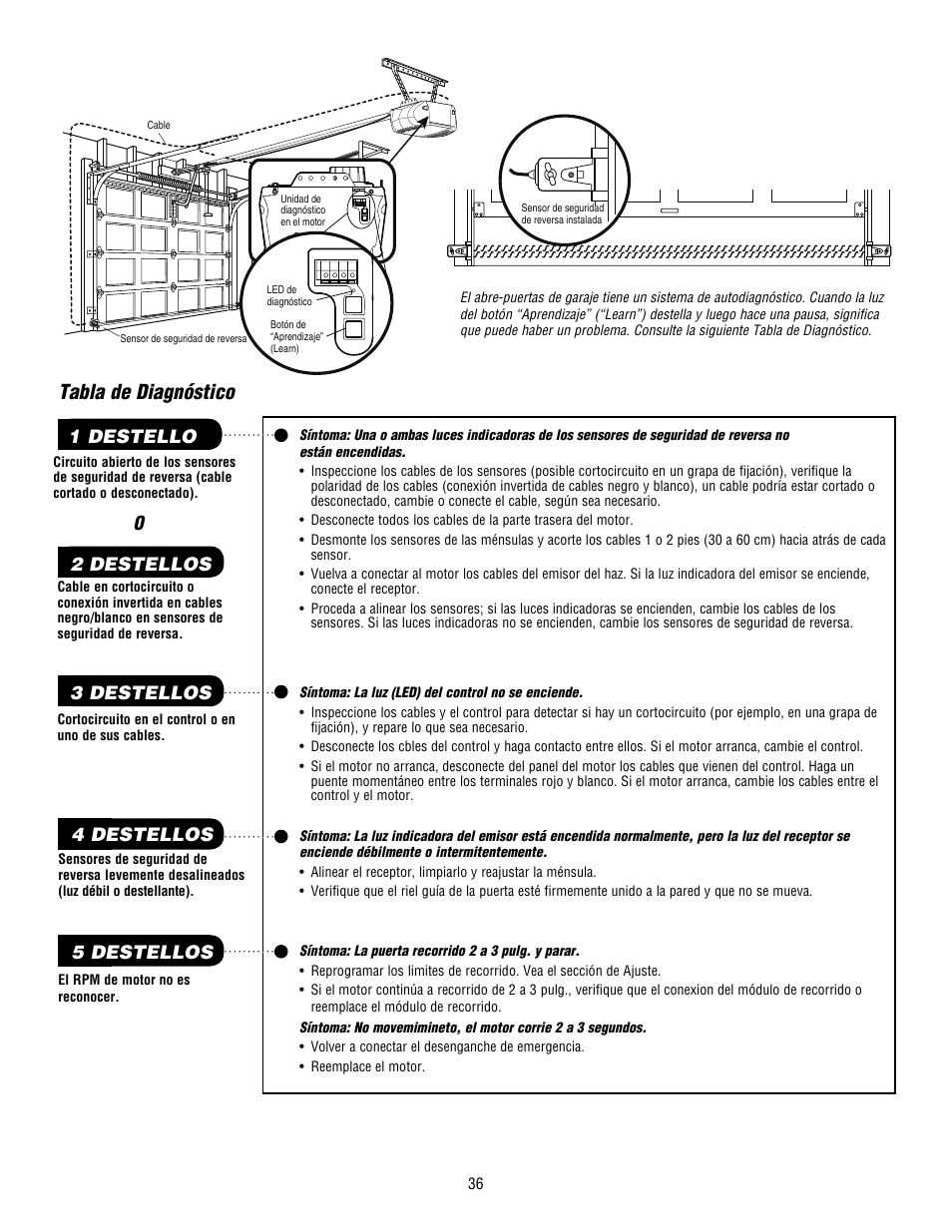 Tabla de diagnóstico | Chamberlain WHISPER DRIVE HD900D User Manual | Page 80 / 88