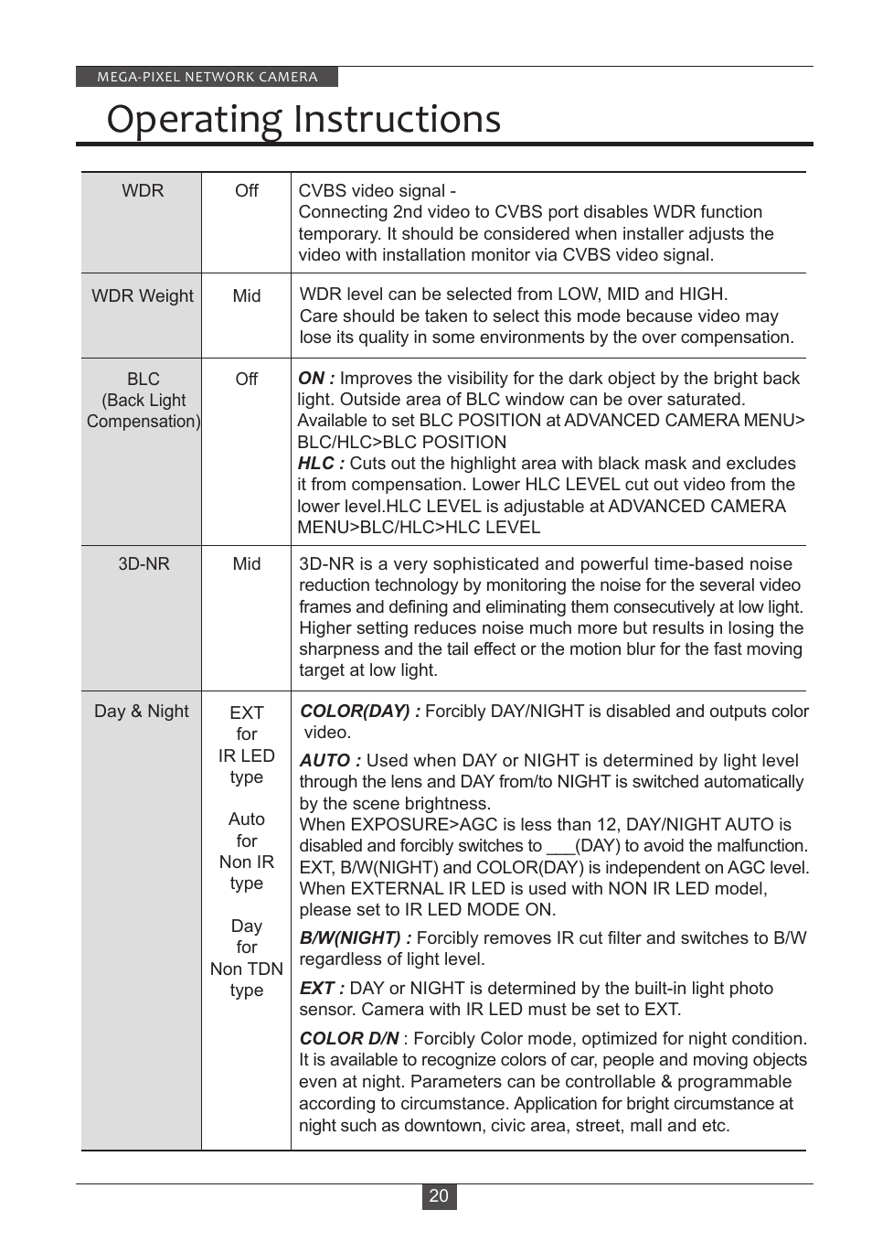 Operating instructions | Eneo PXD-2080MIR D User Manual | Page 20 / 36