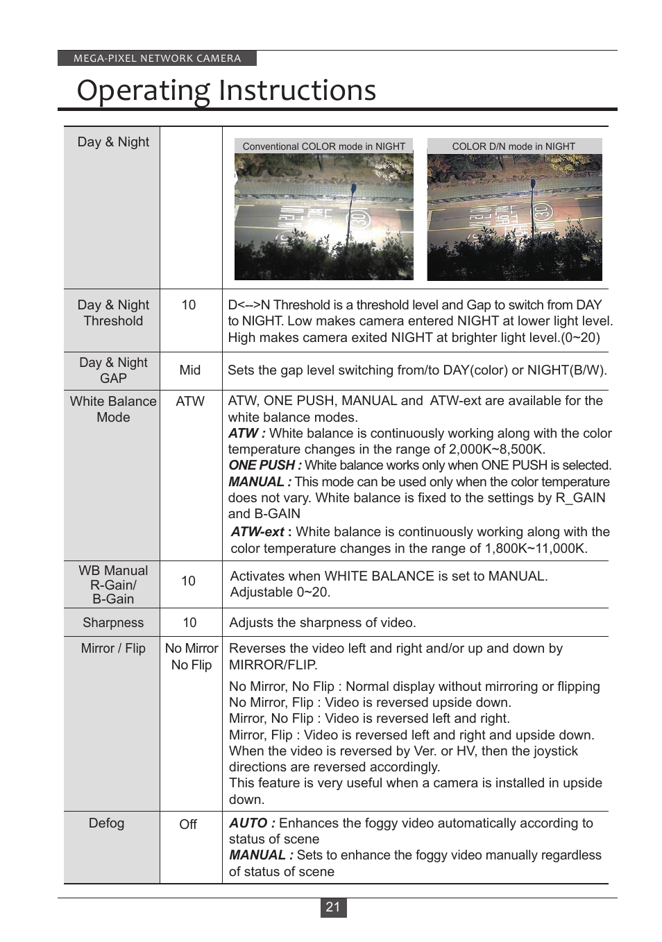 Operating instructions | Eneo PXD-2080MIR D User Manual | Page 21 / 36