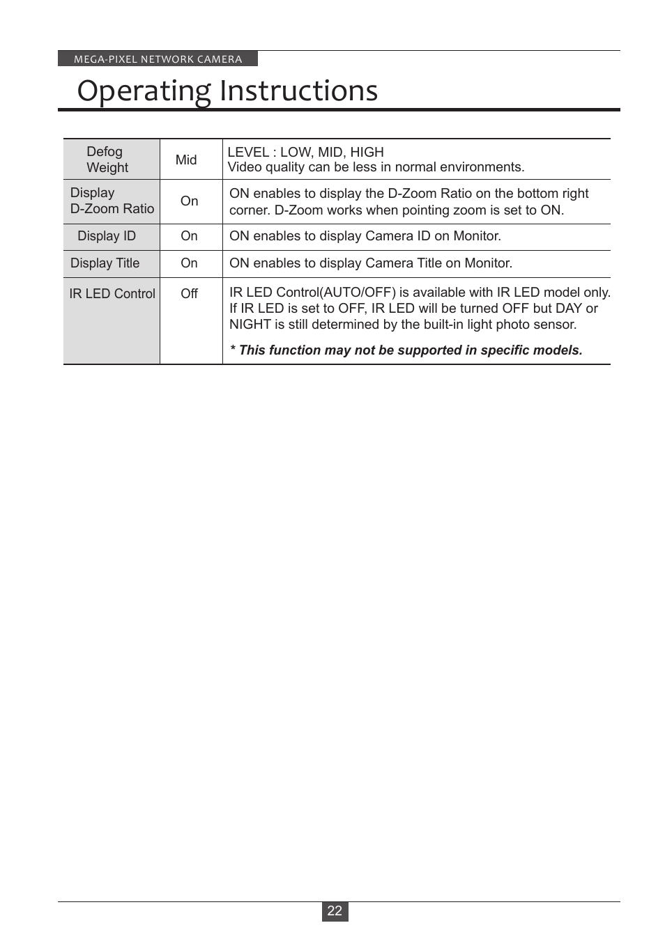 Operating instructions | Eneo PXD-2080MIR D User Manual | Page 22 / 36