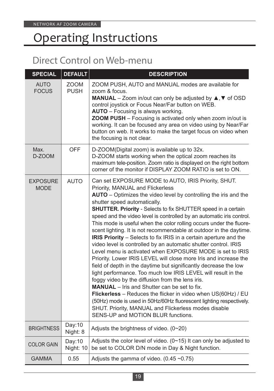 Operating instructions, Direct control on web-menu | Eneo PXD-2080Z03 D User Manual | Page 19 / 36
