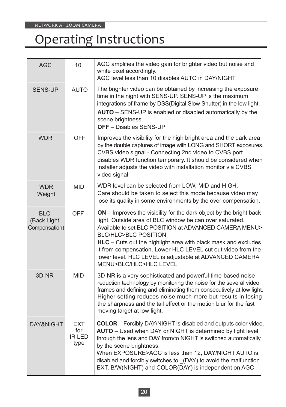 Operating instructions | Eneo PXD-2080Z03 D User Manual | Page 20 / 36