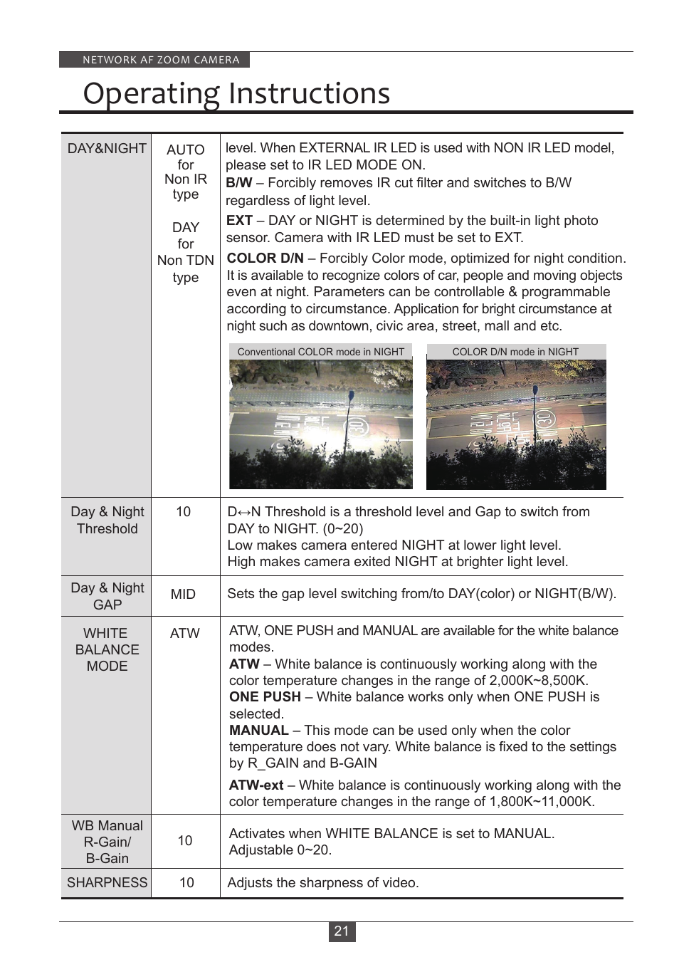 Operating instructions | Eneo PXD-2080Z03 D User Manual | Page 21 / 36