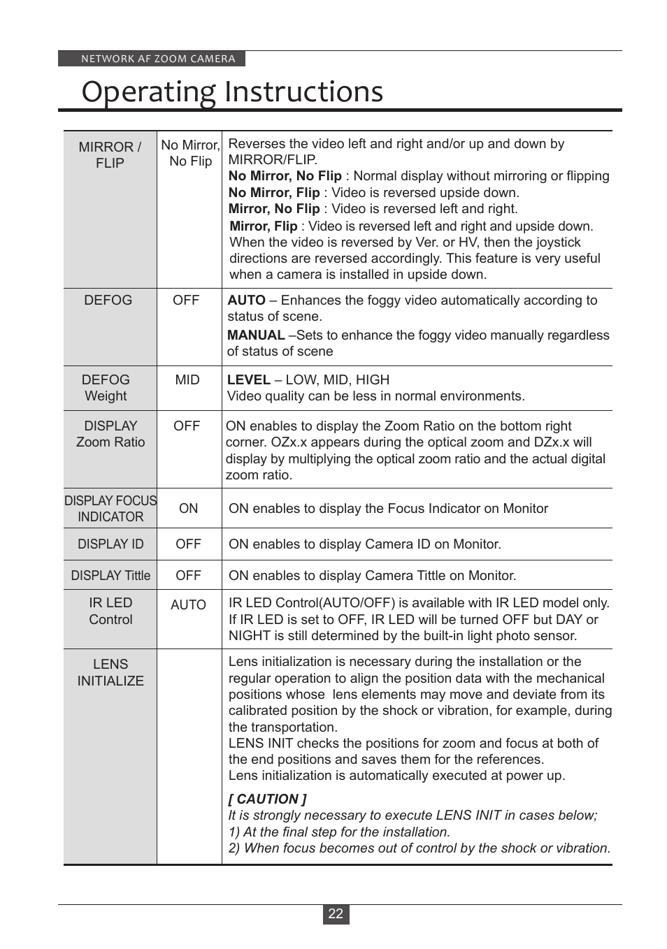 Operating instructions | Eneo PXD-2080Z03 D User Manual | Page 22 / 36