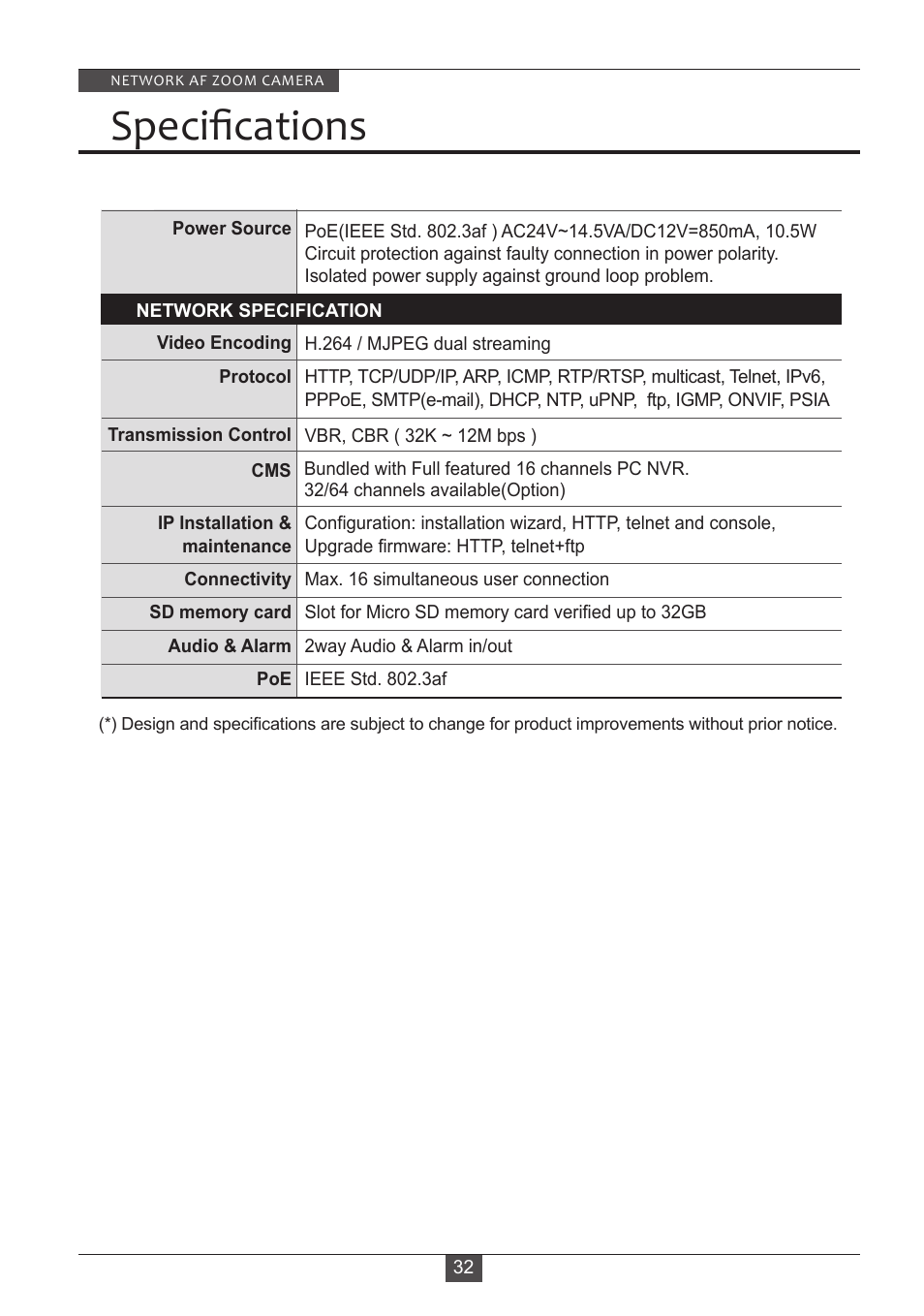 Speciﬁcations | Eneo PXD-2080Z03 D User Manual | Page 32 / 36
