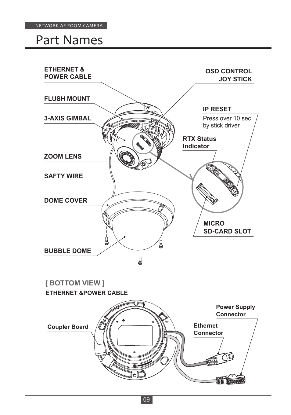 Part names | Eneo PXD-2080Z03 D User Manual | Page 9 / 36