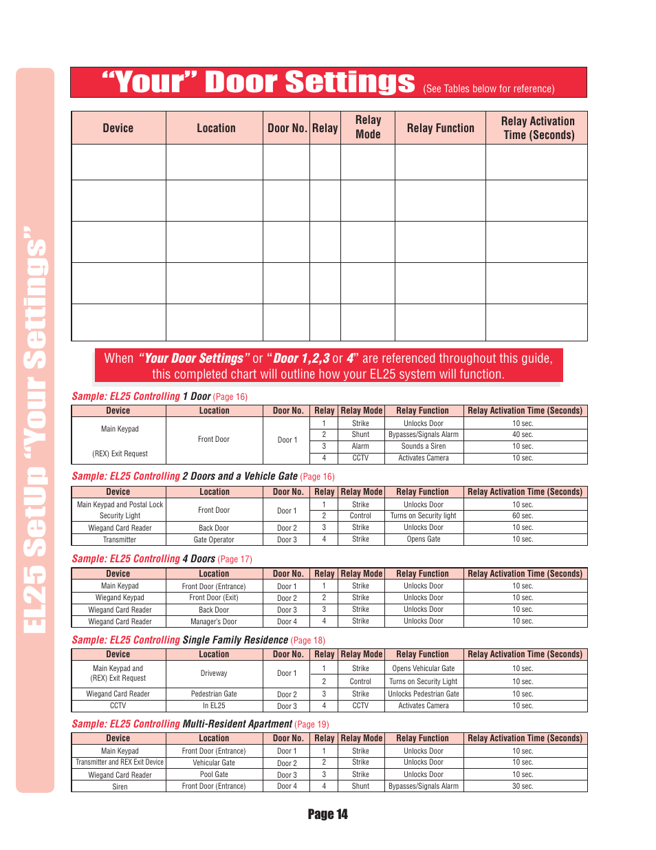 Your” door settings, Your door settings, Door 1,2,3 | Page 14, When | Chamberlain EL25 User Manual | Page 15 / 26