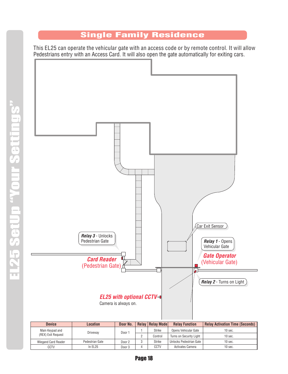 Single family residence, El25 with optional cctv card reader, Gate operator | Chamberlain EL25 User Manual | Page 19 / 26