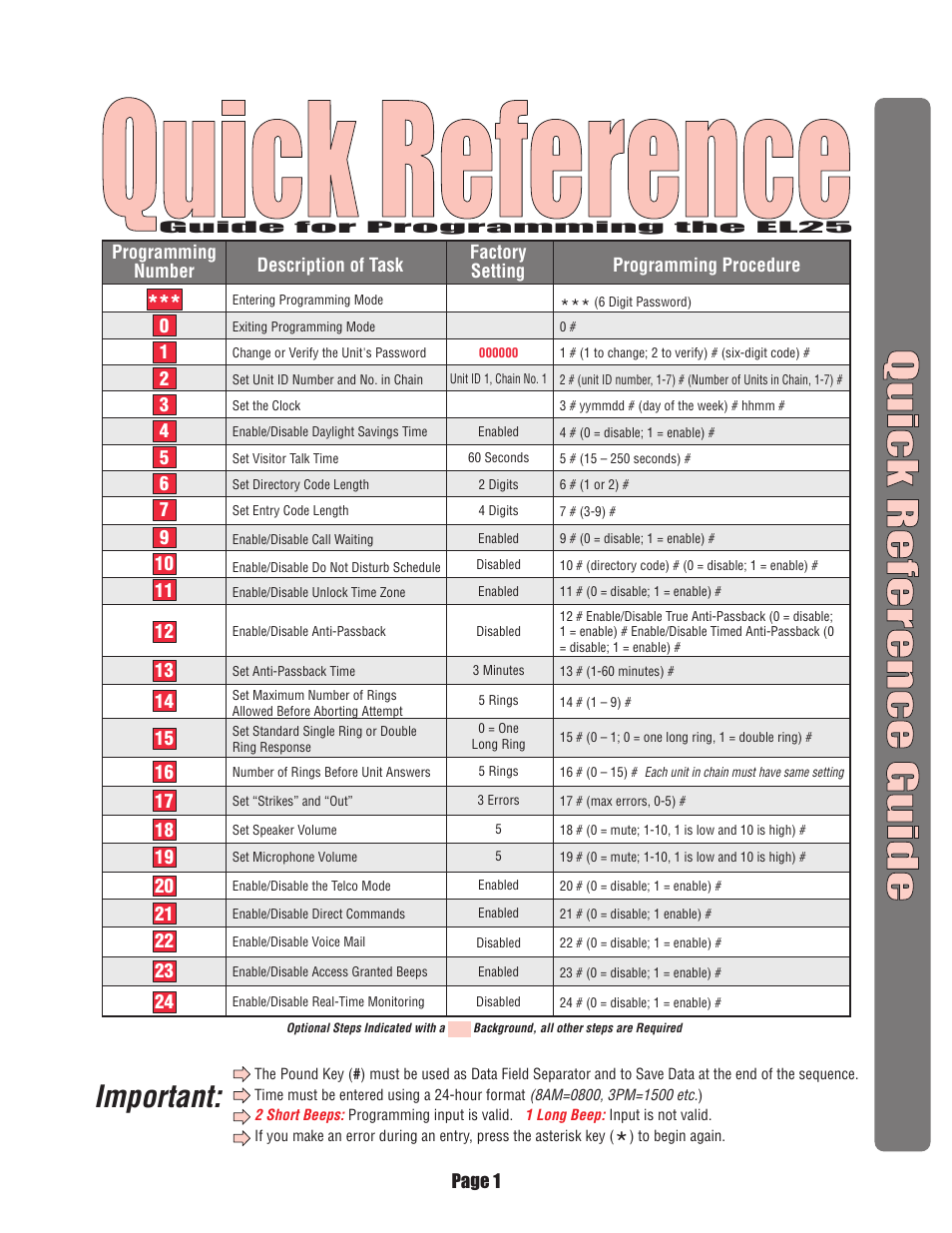 Quick reference, Important | Chamberlain EL25 User Manual | Page 2 / 26