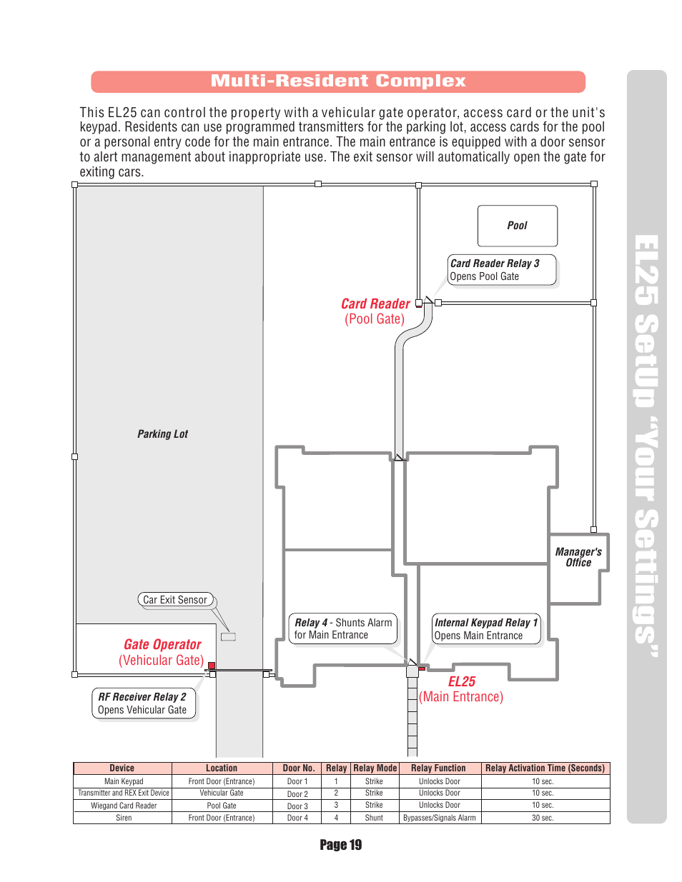 Multi-resident complex, El25, Card reader | Gate operator | Chamberlain EL25 User Manual | Page 20 / 26