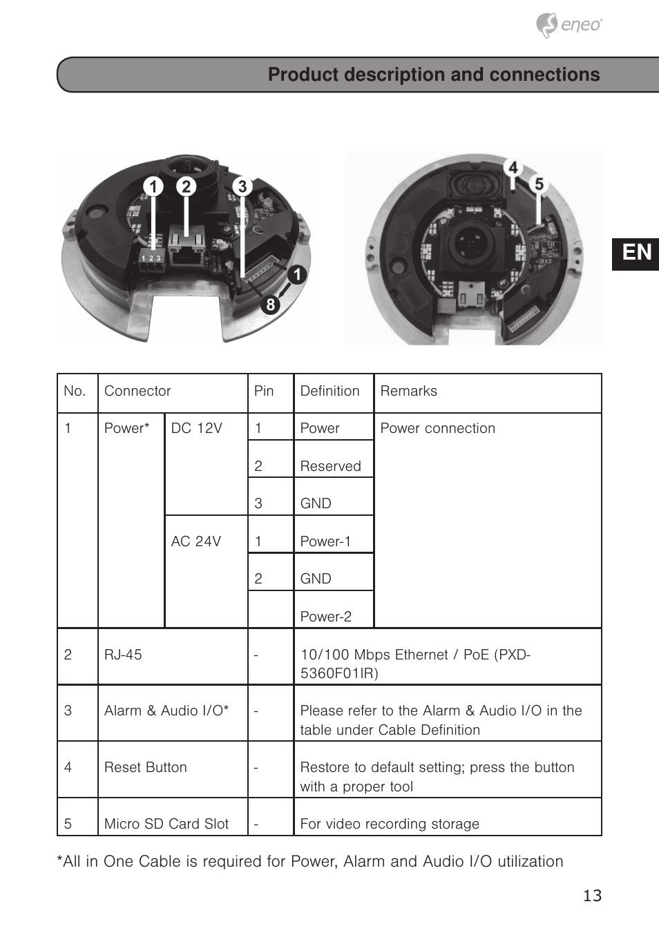 De en fr pl ru, Product description and connections | Eneo PXD-5362F01IR User Manual | Page 13 / 48