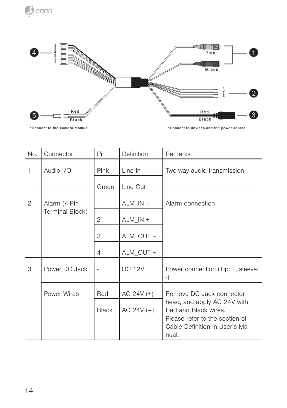 Eneo PXD-5362F01IR User Manual | Page 14 / 48