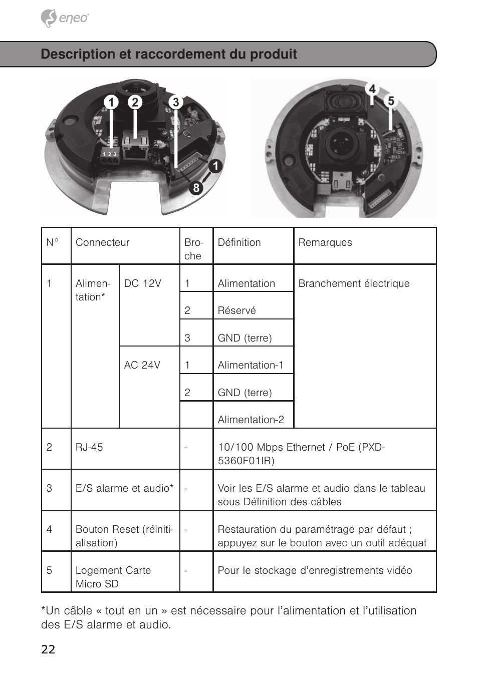 Description et raccordement du produit | Eneo PXD-5362F01IR User Manual | Page 22 / 48