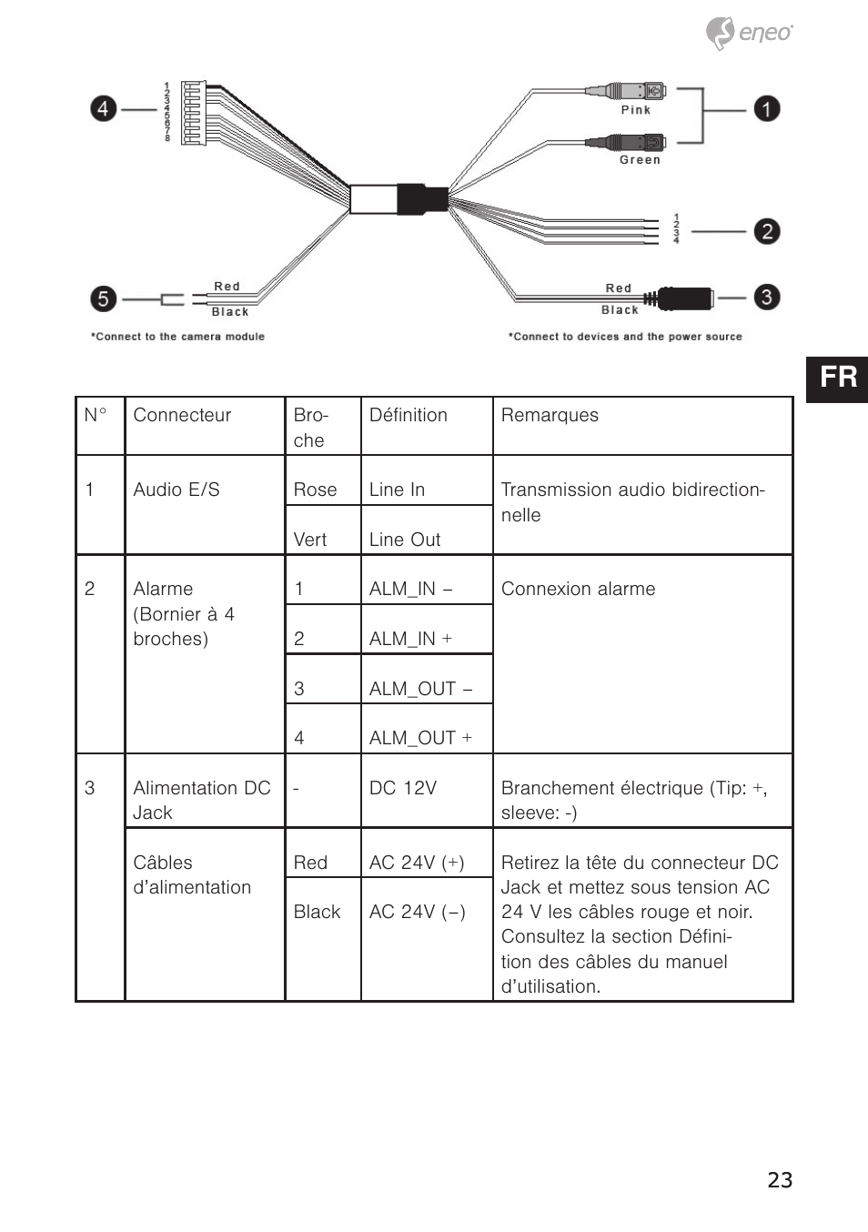 De en fr pl ru | Eneo PXD-5362F01IR User Manual | Page 23 / 48