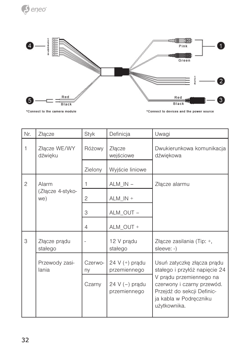 Eneo PXD-5362F01IR User Manual | Page 32 / 48