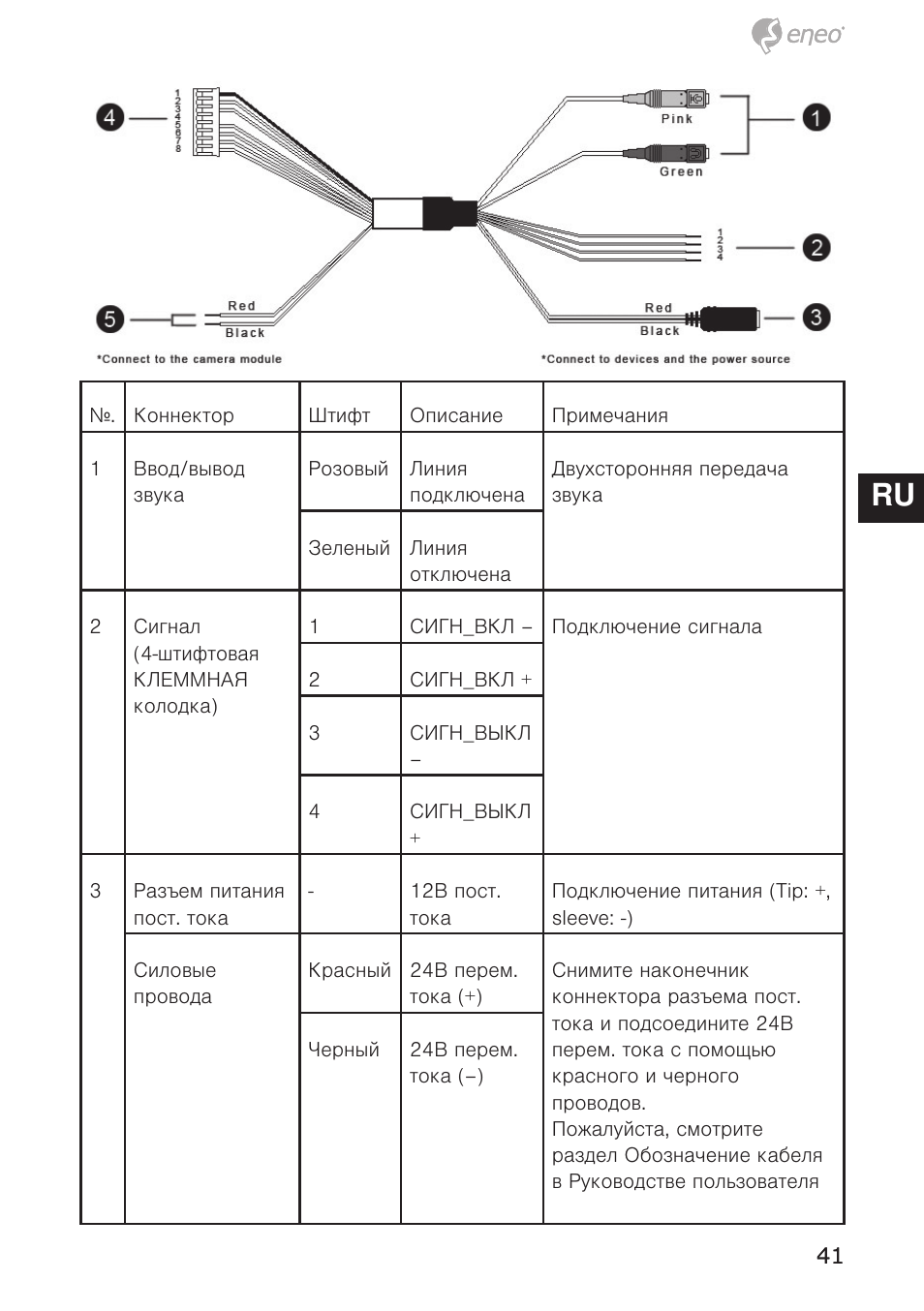 De en fr pl ru | Eneo PXD-5362F01IR User Manual | Page 41 / 48