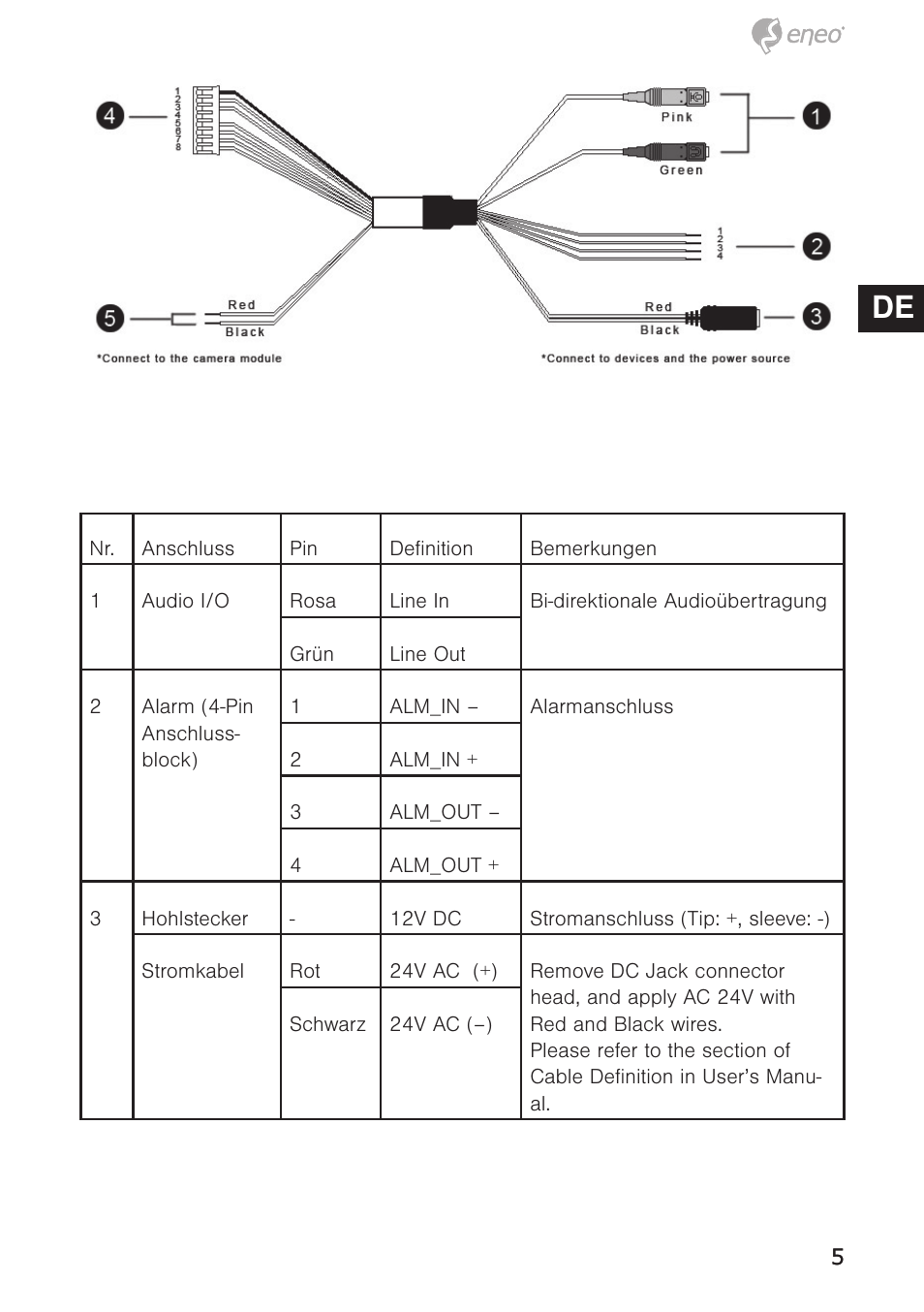 De en fr pl ru | Eneo PXD-5362F01IR User Manual | Page 5 / 48