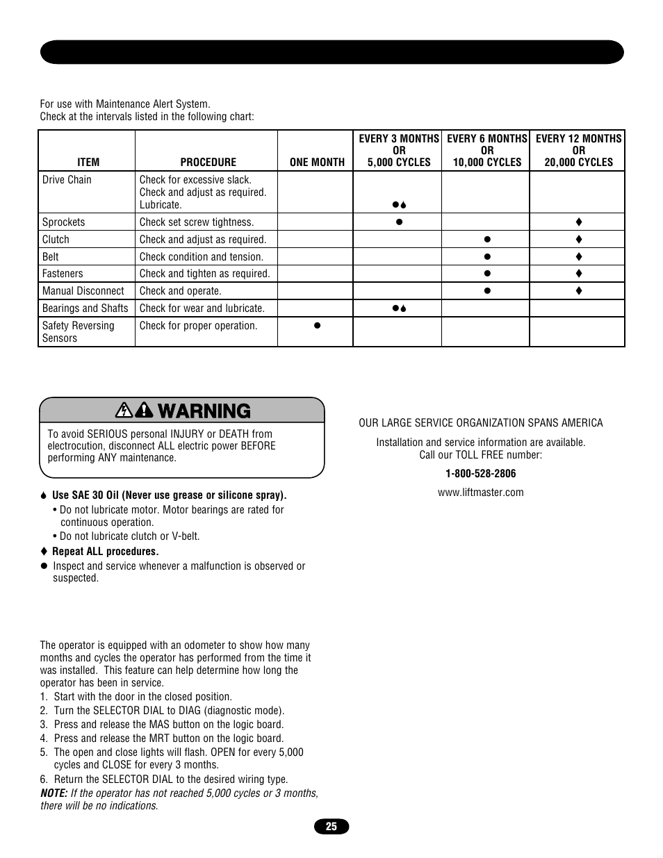 Maintenance, Maintenance schedule, How to order repair parts | Chamberlain door opener User Manual | Page 25 / 36