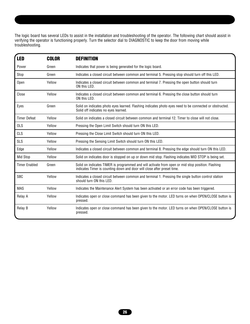 Troubleshooting, Diagnostic chart, Led color definition | Chamberlain door opener User Manual | Page 26 / 36