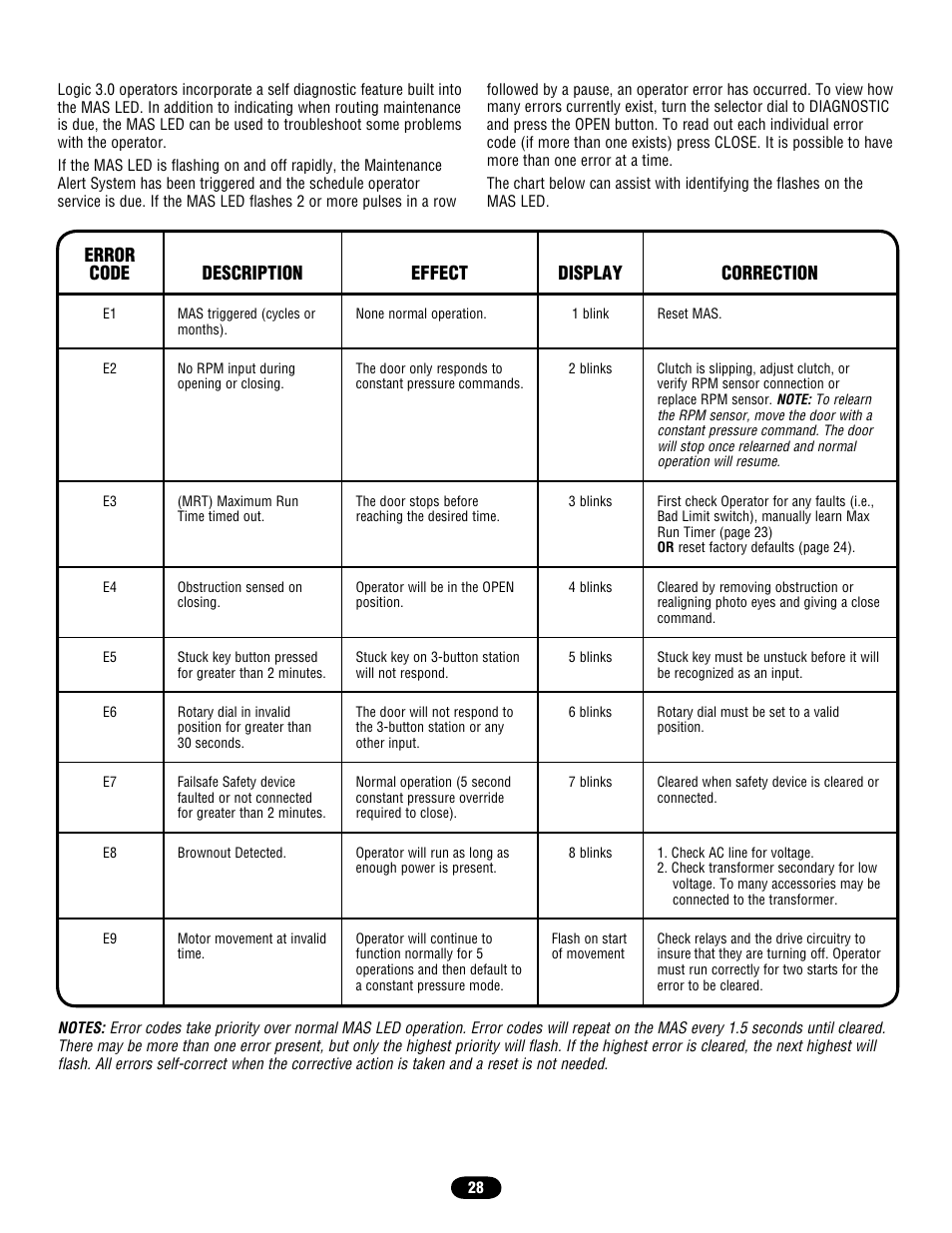 Troubleshooting error codes | Chamberlain door opener User Manual | Page 28 / 36