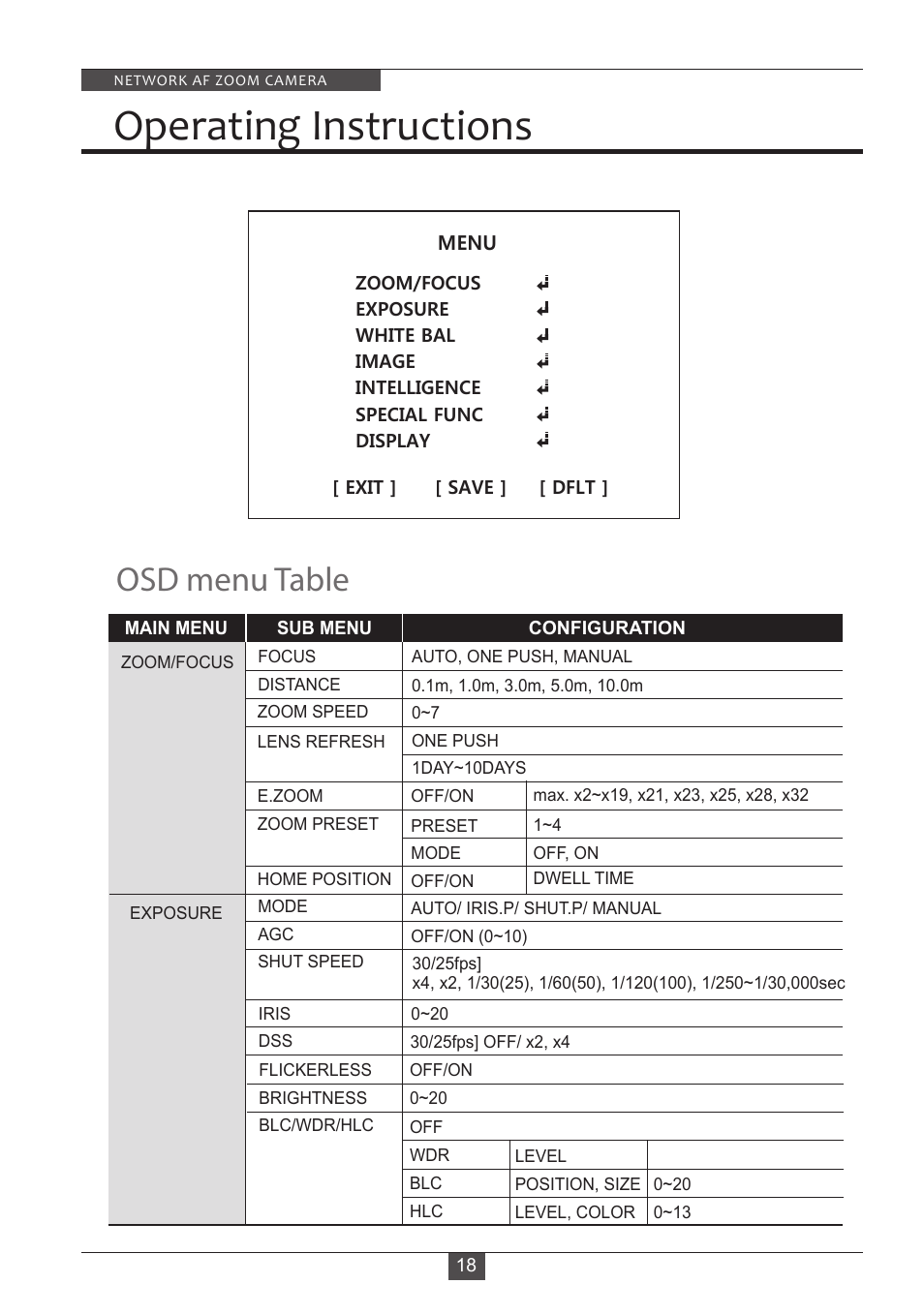 Operating instructions, Osd menu table | Eneo PXB-2280Z10 D User Manual | Page 18 / 36