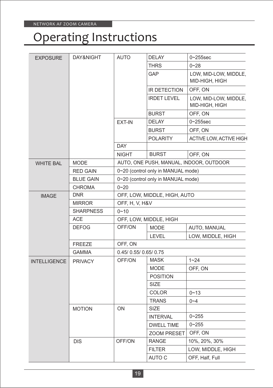 Operating instructions | Eneo PXB-2280Z10 D User Manual | Page 19 / 36