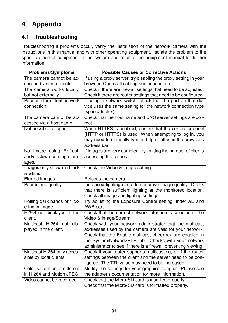 4appendix | Eneo NXD-2030PTZ1080IR User Manual | Page 91 / 96
