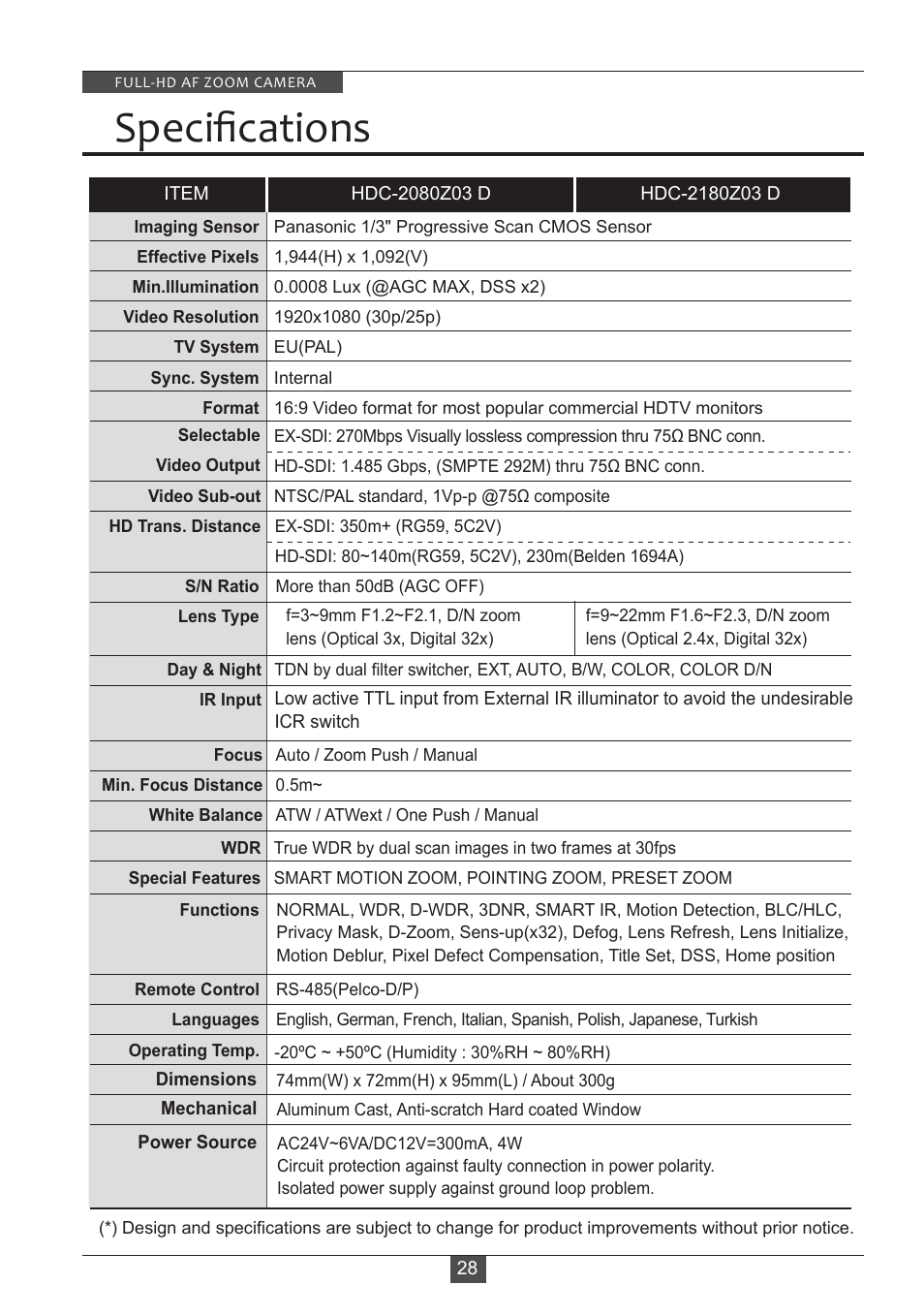 Speciﬁcations | Eneo HDC-2180Z03 D User Manual | Page 28 / 32
