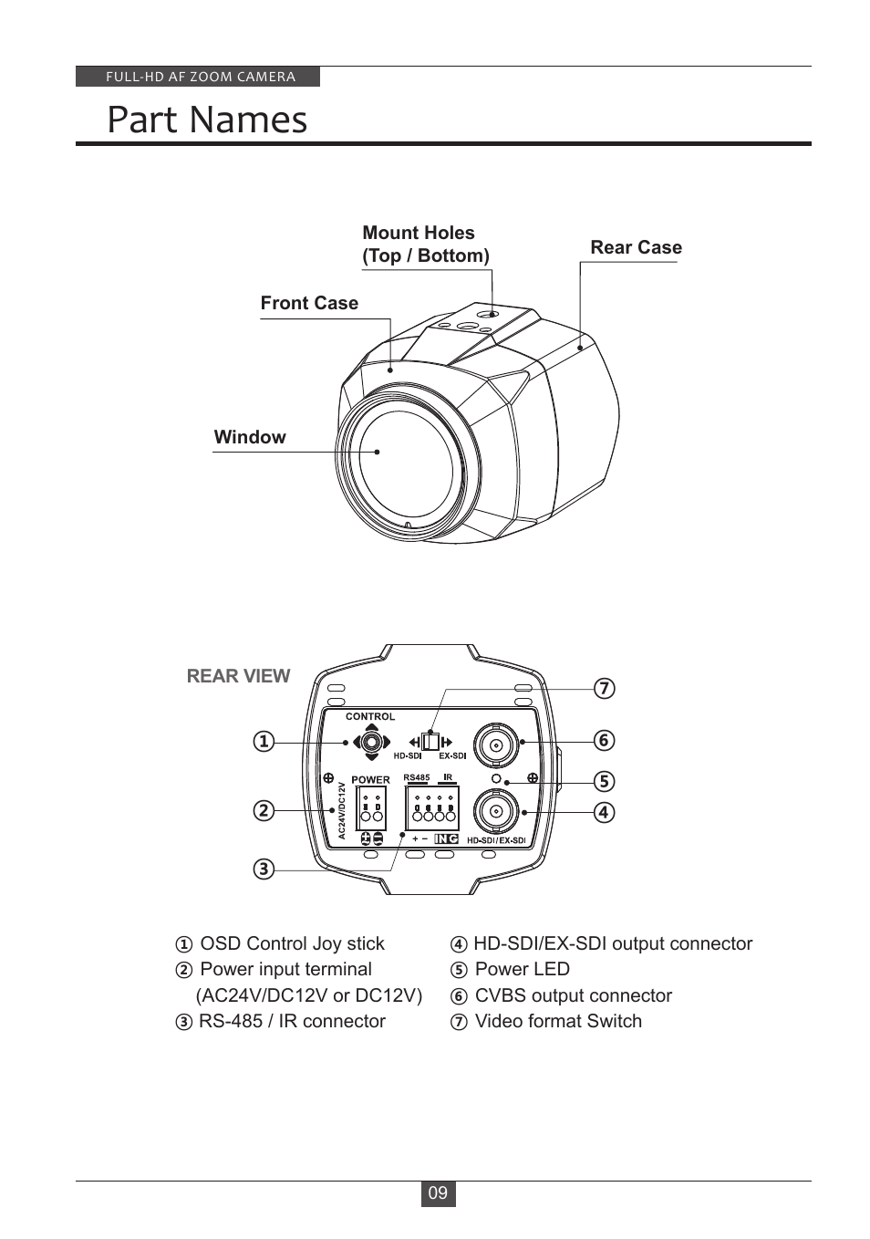 Part names | Eneo HDC-2180Z03 D User Manual | Page 9 / 32