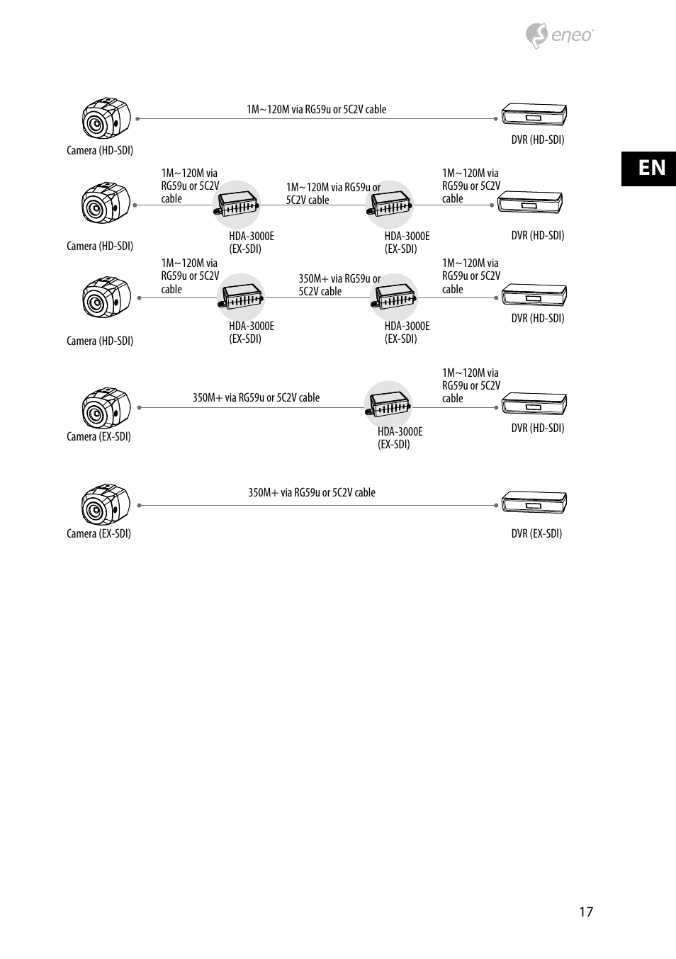 Eneo HDC-2080CS D User Manual | Page 17 / 32