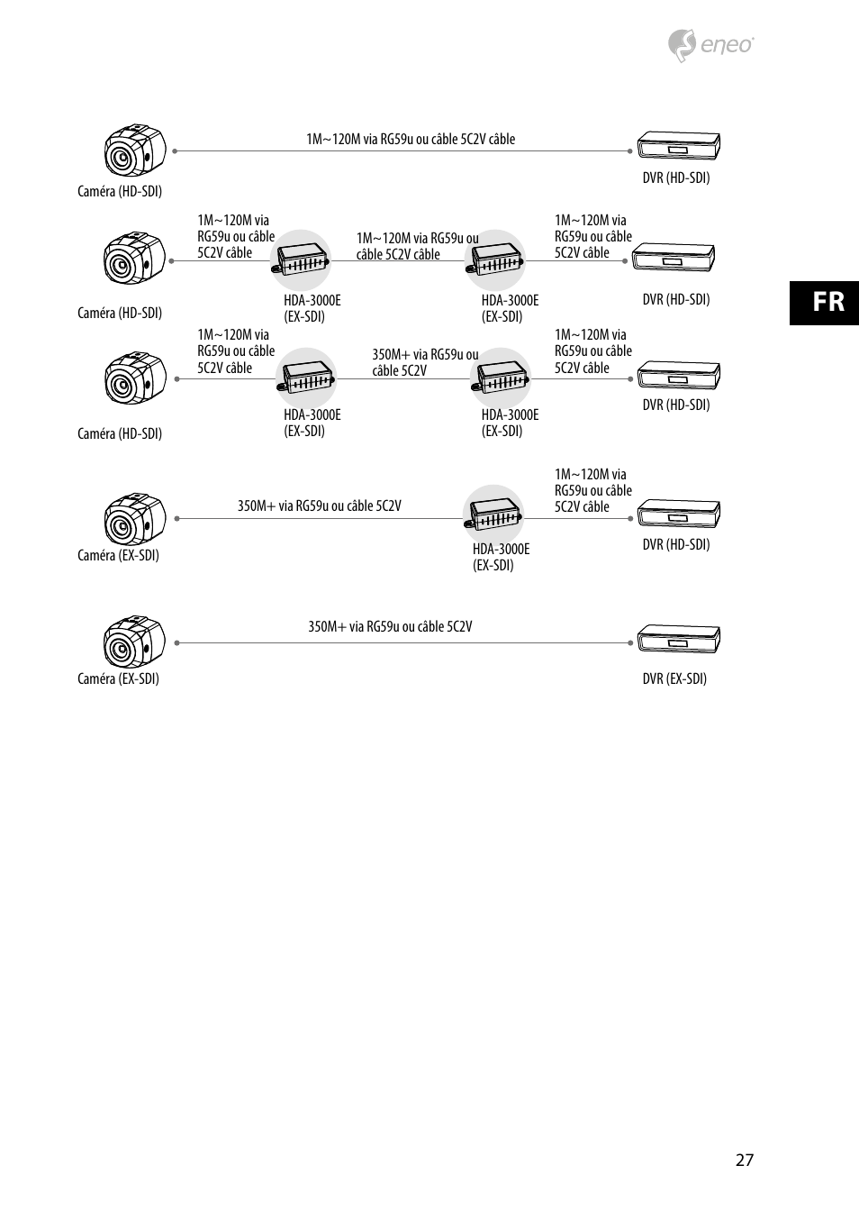 Eneo HDC-2080CS D User Manual | Page 27 / 32