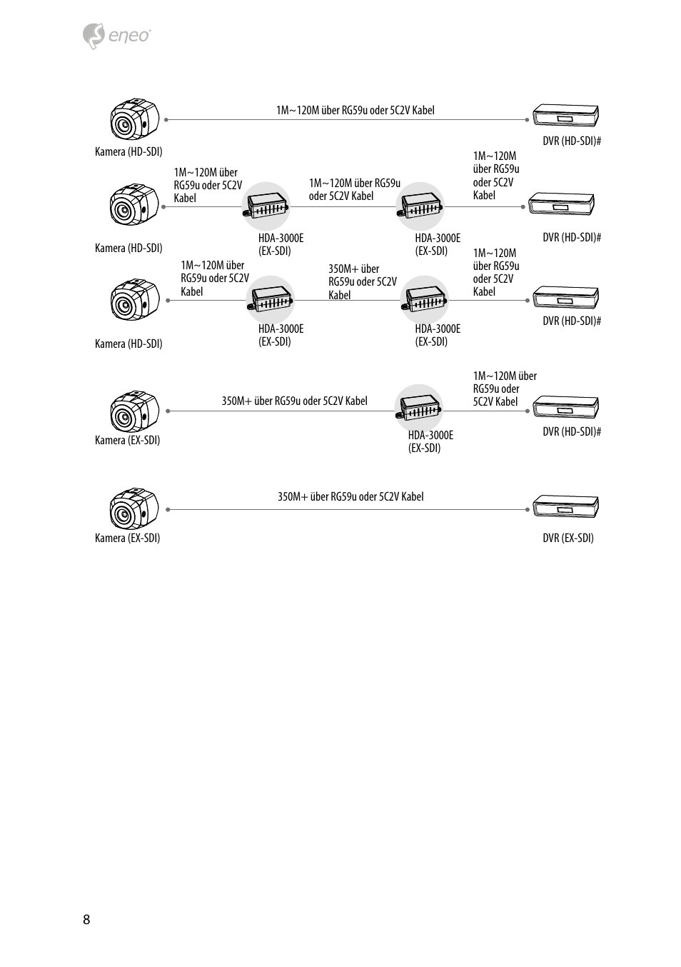 Eneo HDC-2080CS D User Manual | Page 8 / 32