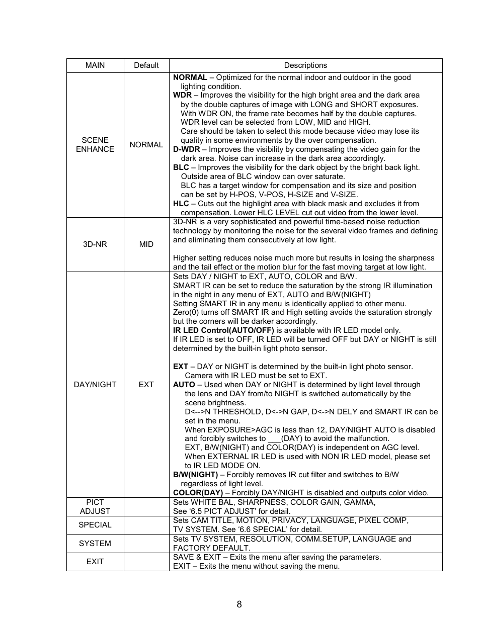 Eneo HDC-2080Z03 User Manual | Page 9 / 20