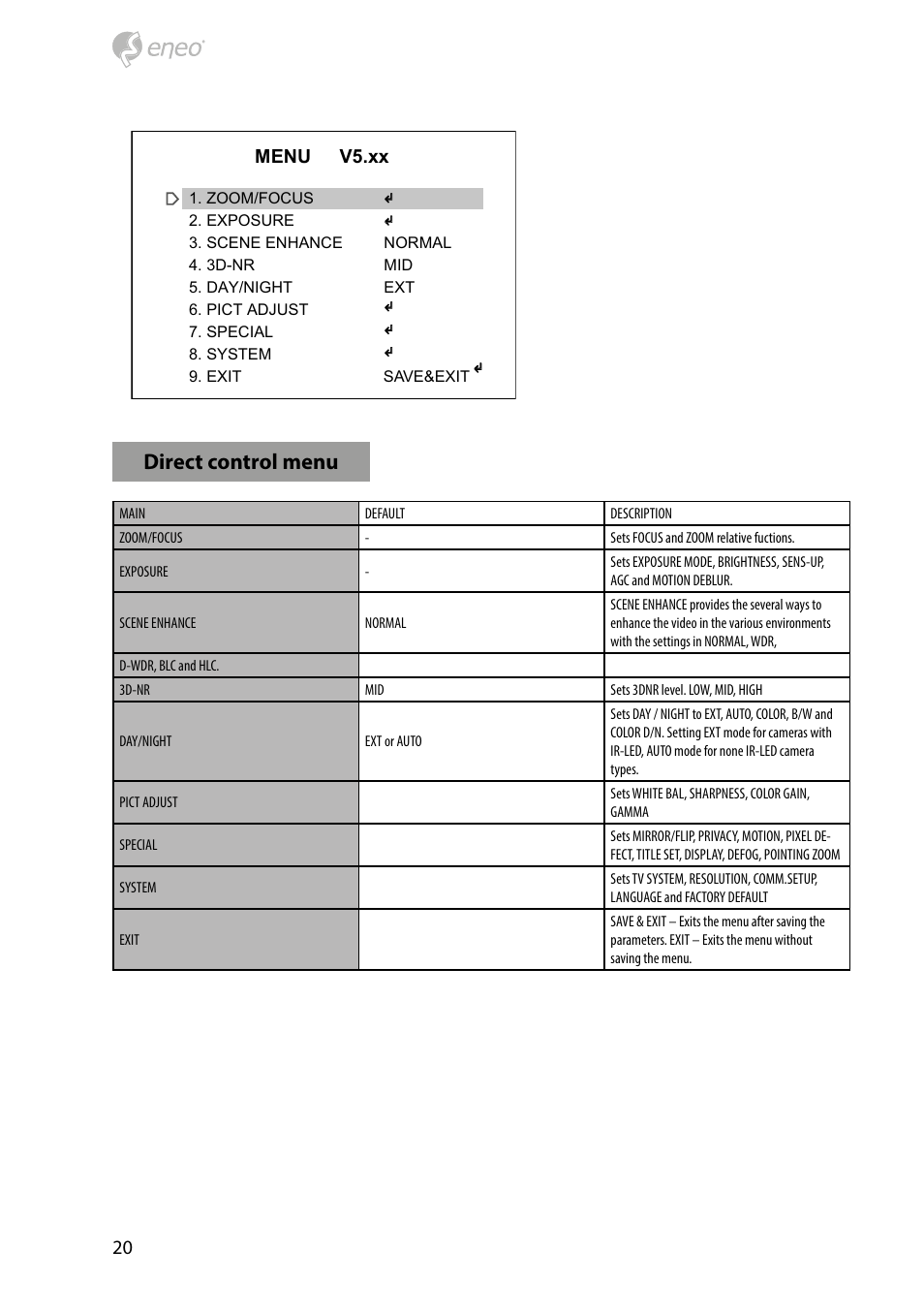 Direct control menu | Eneo HDD-2080Z03IR D User Manual | Page 20 / 32