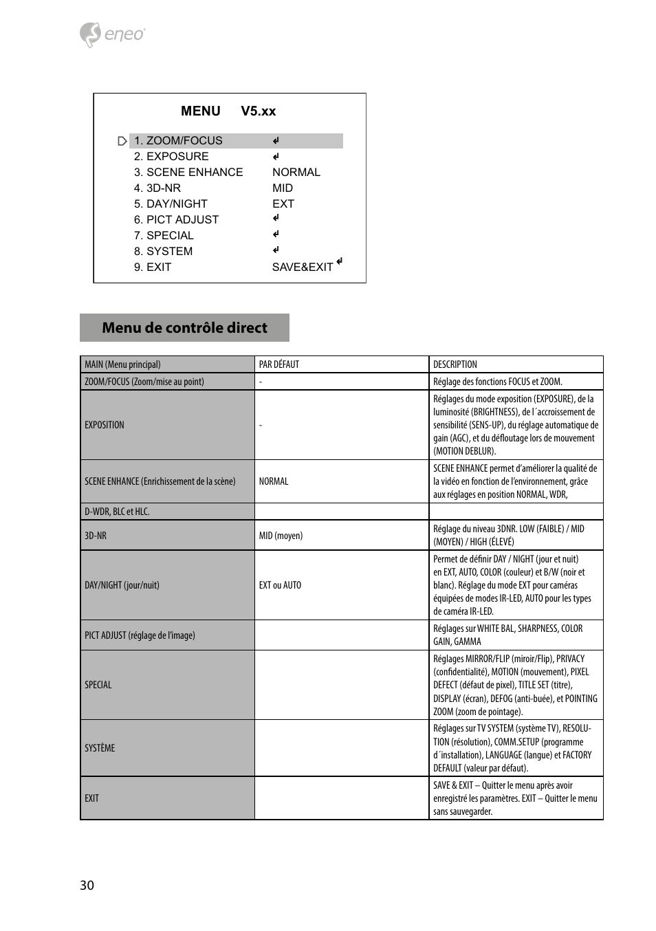 Menu de contrôle direct | Eneo HDD-2080Z03IR D User Manual | Page 30 / 32