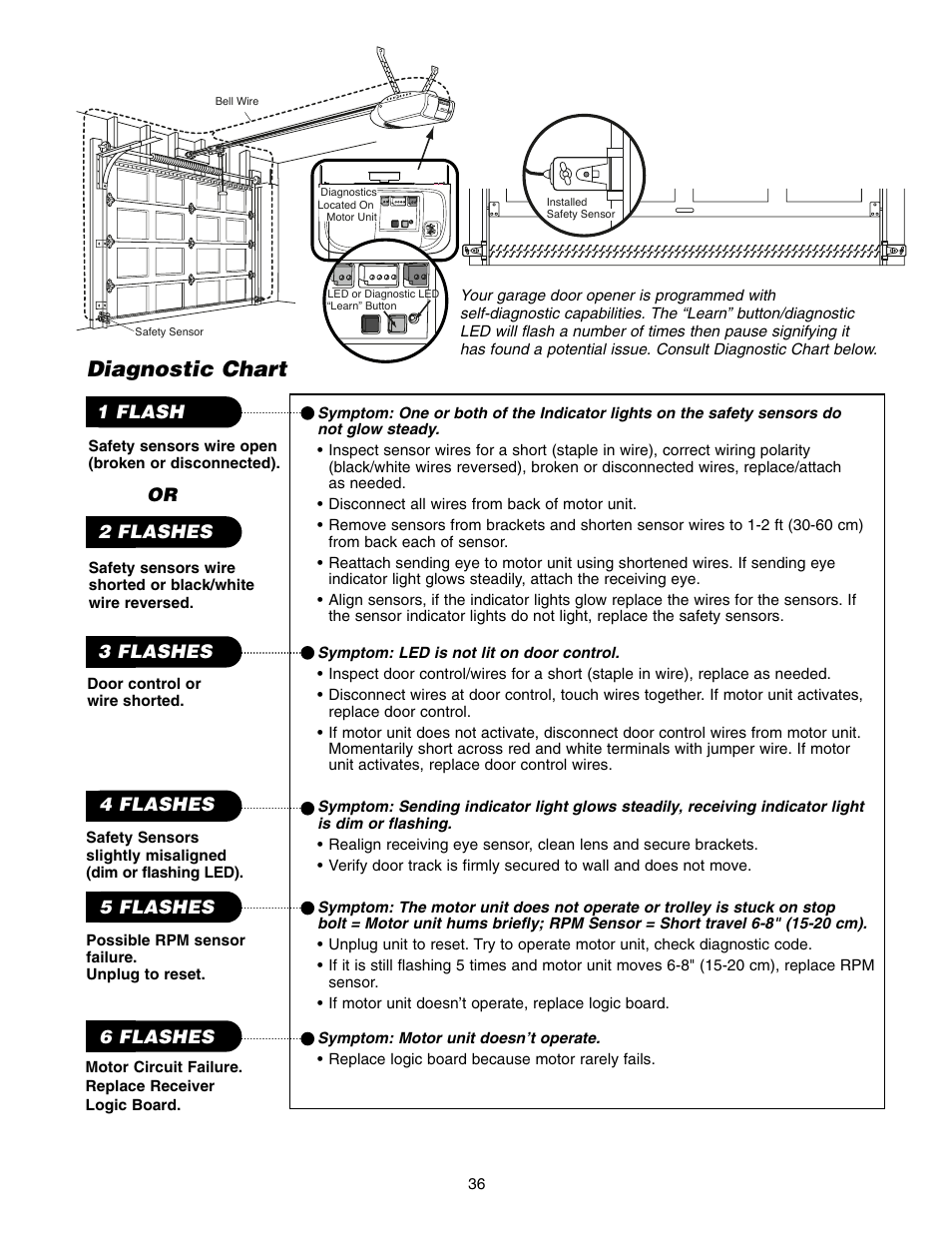 Diagnostic chart | Chamberlain WD952LD User Manual | Page 36 / 44