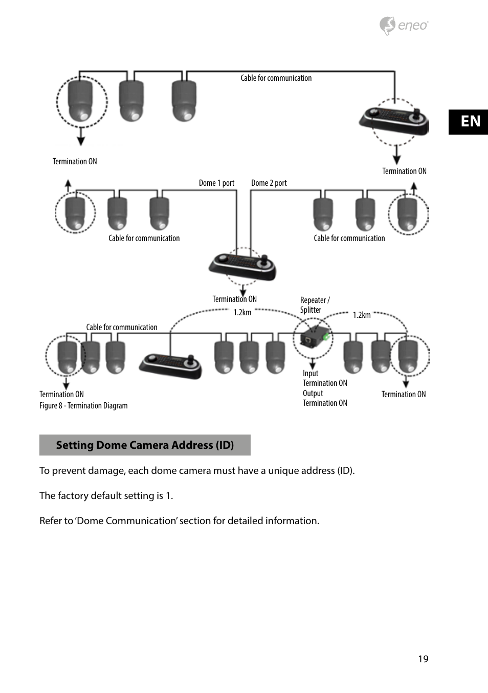 Eneo HDD-2030PTZ1080 User Manual | Page 19 / 36