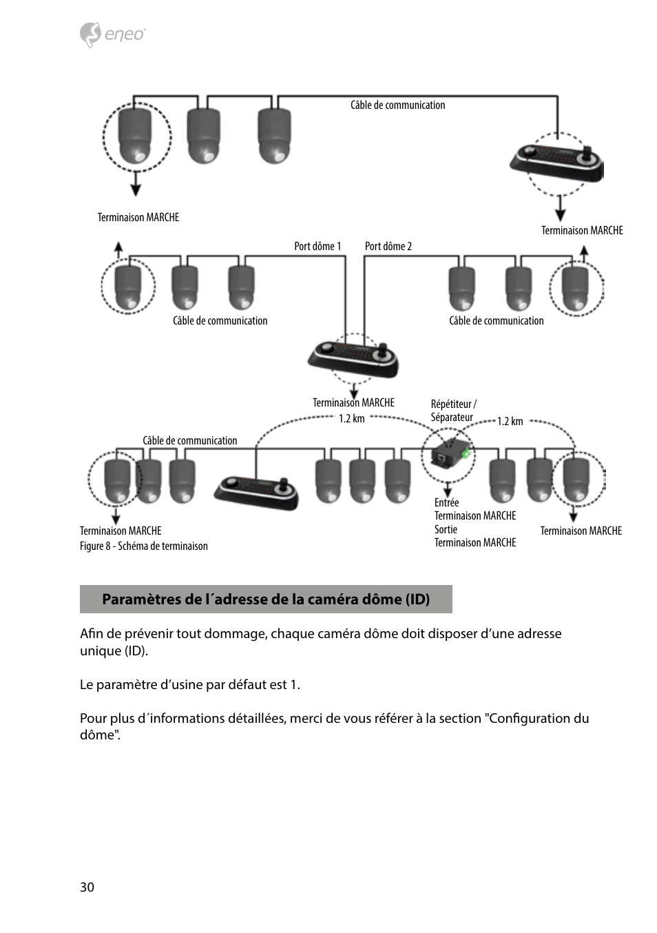 Eneo HDD-2030PTZ1080 User Manual | Page 30 / 36