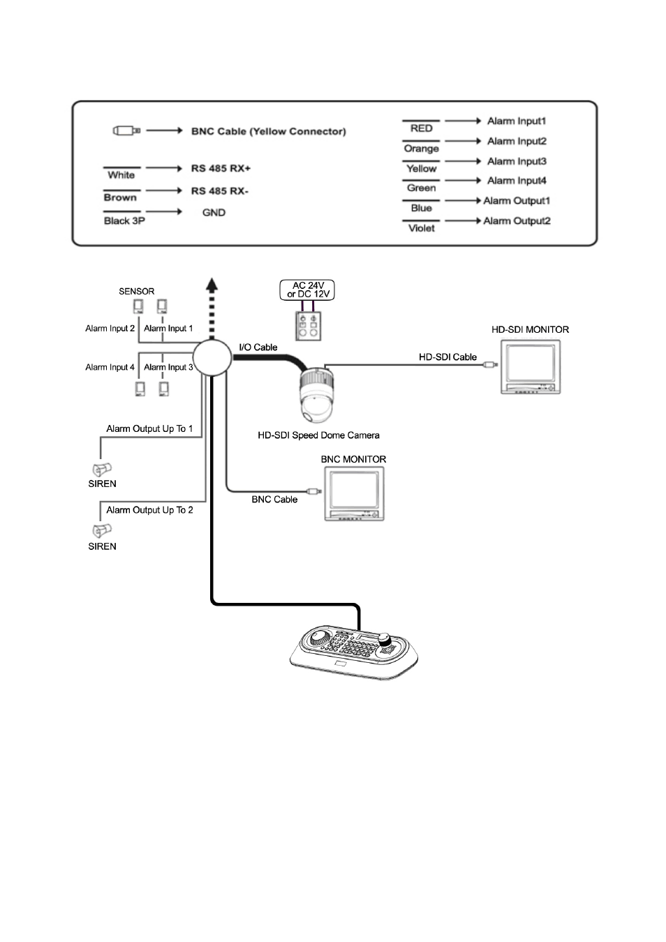 2 basic configuration of dome camera system | Eneo HDD-2030PTZ1080 User Manual | Page 9 / 40